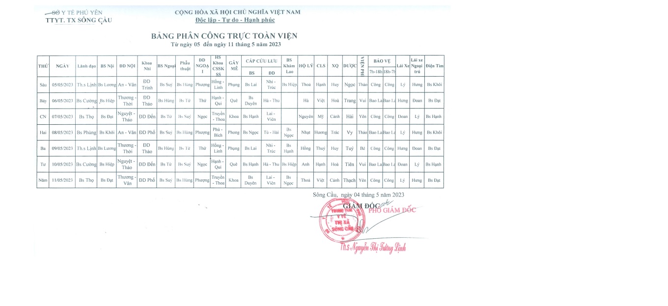 Lịch trực từ ngày 5/05/2023 đến 11/05/2023